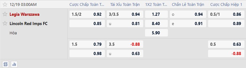 K&egrave;o xi&ecirc;n thơm h&ocirc;m nay 18/12: Legia Warszawa vs Lincoln Red Imps - Ảnh 2