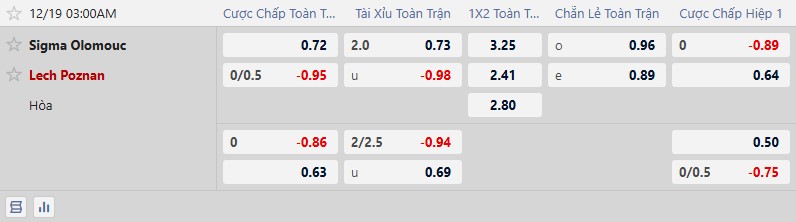 K&egrave;o xi&ecirc;n thơm h&ocirc;m nay 18/12: Legia Warszawa vs Lincoln Red Imps - Ảnh 3