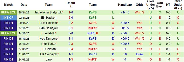 Nhận định, Soi tỷ lệ k&egrave;o Crystal Palace vs KuPS 00h00 ng&agrave;y 18/12: Chủ thắng tối thiểu - Ảnh 2