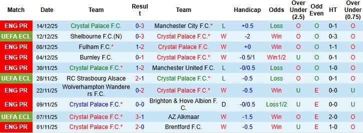 Nhận định, Soi tỷ lệ k&egrave;o Crystal Palace vs KuPS 00h00 ng&agrave;y 18/12: Chủ thắng tối thiểu - Ảnh 3