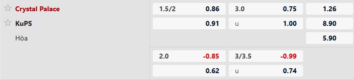 Nhận định, Soi tỷ lệ k&egrave;o Crystal Palace vs KuPS 00h00 ng&agrave;y 18/12: Chủ thắng tối thiểu - Ảnh 4
