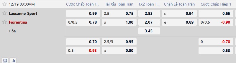 Nhận định, Soi tỷ lệ k&egrave;o Lausanne Sport vs Fiorentina 3h00 ng&agrave;y 19/12: C&acirc;n t&agrave;i c&acirc;n sức - Ảnh 1