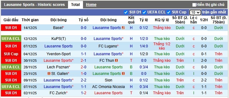 Nhận định, Soi tỷ lệ k&egrave;o Lausanne Sport vs Fiorentina 3h00 ng&agrave;y 19/12: C&acirc;n t&agrave;i c&acirc;n sức - Ảnh 3