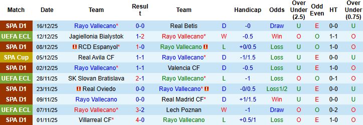 Nhận định, Soi tỷ lệ k&egrave;o Rayo Vallecano vs Drita 03h00 ng&agrave;y 18/12: 3 điểm l&agrave; đủ - Ảnh 3