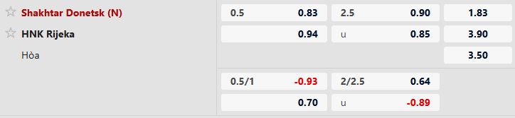 Nhận định, Soi tỷ lệ k&egrave;o Shakhtar Donetsk vs HNK Rijeka 19h30 ng&agrave;y 17/12: Tiếp đ&agrave; hưng phấn - Ảnh 4