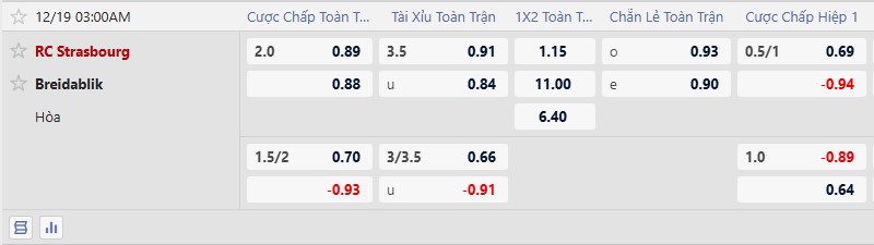 Nhận định, Soi tỷ lệ k&egrave;o Strasbourg vs Breidablik 3h00 ng&agrave;y 19/12: Đẳng cấp dẫn đầu - Ảnh 1