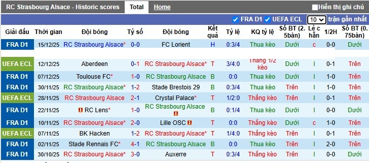 Nhận định, Soi tỷ lệ k&egrave;o Strasbourg vs Breidablik 3h00 ng&agrave;y 19/12: Đẳng cấp dẫn đầu - Ảnh 3