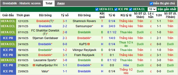 Nhận định, Soi tỷ lệ k&egrave;o Strasbourg vs Breidablik 3h00 ng&agrave;y 19/12: Đẳng cấp dẫn đầu - Ảnh 4