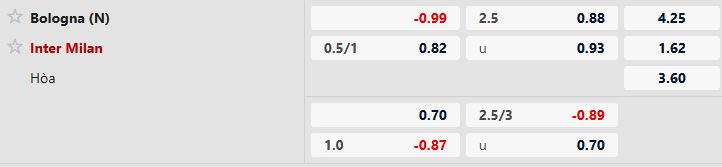 Nhận định, Soi tỷ lệ k&egrave;o Bologna vs Inter Milan 02h00 ng&agrave;y 20/12: Inter kh&oacute; thắng - Ảnh 5