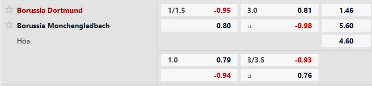 Nhận định, Soi tỷ lệ k&egrave;o Dortmund vs Monchengladbach 02h30 ng&agrave;y 20/12: Kh&oacute; thắng c&aacute;ch biệt - Ảnh 5