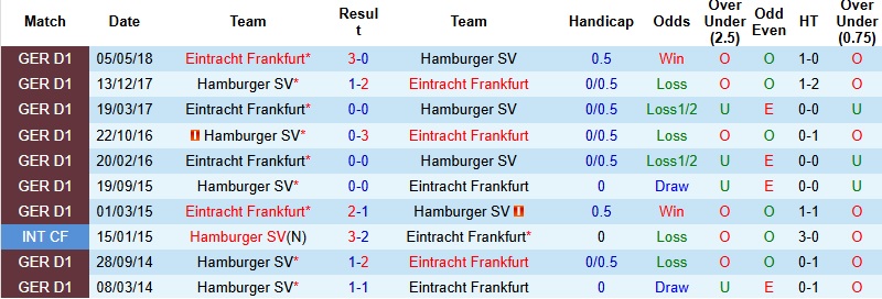 Nhận định, Soi tỷ lệ k&egrave;o Hamburg vs Frankfurt 21h30 ng&agrave;y 20/12: Chủ nh&agrave; l&eacute;p vế  - Ảnh 2