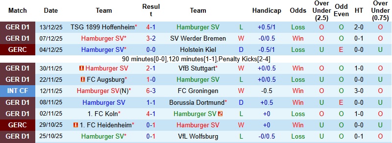 Nhận định, Soi tỷ lệ k&egrave;o Hamburg vs Frankfurt 21h30 ng&agrave;y 20/12: Chủ nh&agrave; l&eacute;p vế  - Ảnh 3