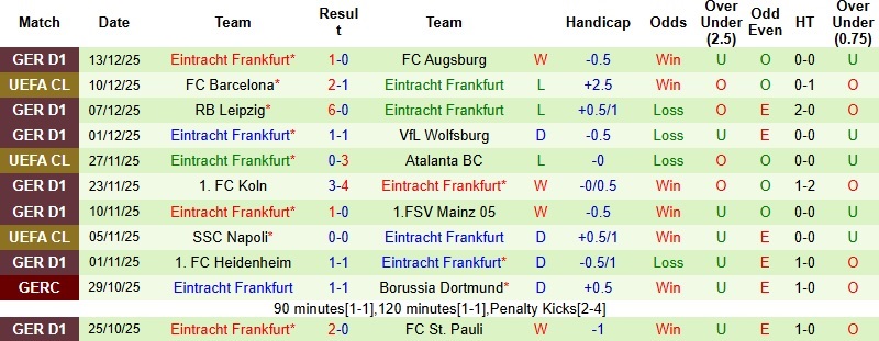 Nhận định, Soi tỷ lệ k&egrave;o Hamburg vs Frankfurt 21h30 ng&agrave;y 20/12: Chủ nh&agrave; l&eacute;p vế  - Ảnh 4