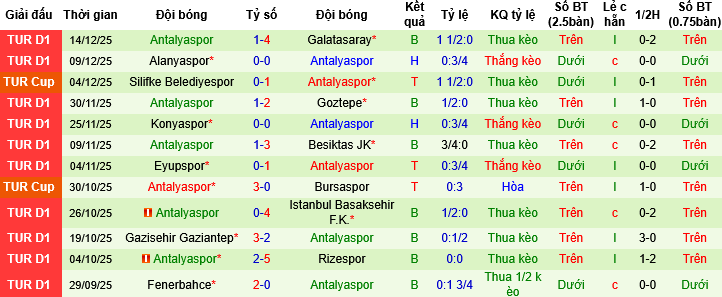 Nhận định, Soi tỷ lệ k&egrave;o Kocaelispor vs Antalyaspor 00h00 ng&agrave;y 20/12: Vươn l&ecirc;n nh&oacute;m an to&agrave;n - Ảnh 1