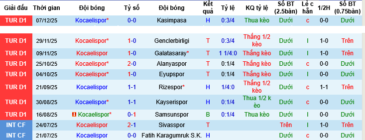 Nhận định, Soi tỷ lệ k&egrave;o Kocaelispor vs Antalyaspor 00h00 ng&agrave;y 20/12: Vươn l&ecirc;n nh&oacute;m an to&agrave;n - Ảnh 4