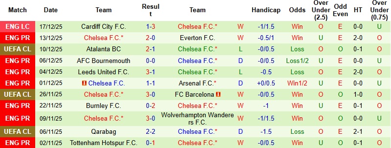 Nhận định, Soi tỷ lệ k&egrave;o Newcastle vs Chelsea 19h30 ng&agrave;y 20/12: Run rẩy nơi đất kh&aacute;ch - Ảnh 4