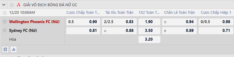 Nhận định, Soi tỷ lệ k&egrave;o Nữ Wellington Phoenix vs Nữ Sydney 10h00 ng&agrave;y 20/12: Lật k&egrave;o nh&agrave; c&aacute;i - Ảnh 2
