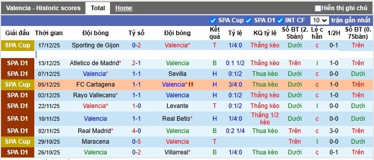 Nhận định, Soi tỷ lệ kèo Valencia vs Mallorca 3h00 ngày 20/12: Ghìm chân bên bờ vực - Ảnh 4