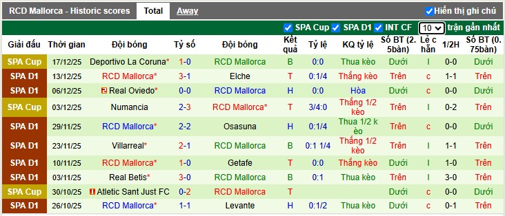 Nhận định, Soi tỷ lệ kèo Valencia vs Mallorca 3h00 ngày 20/12: Ghìm chân bên bờ vực - Ảnh 5