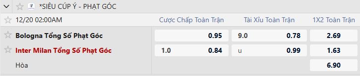 Soi k&egrave;o phạt g&oacute;c Bologna vs Inter Milan, 02h00 ng&agrave;y 20/12 - Ảnh 2