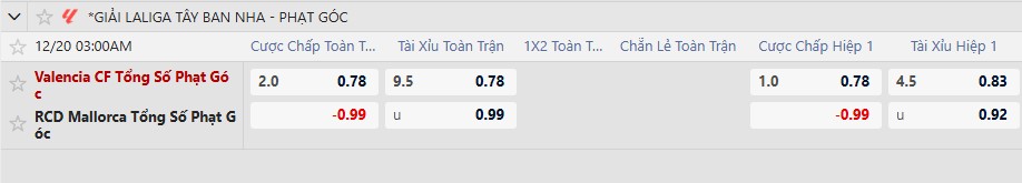 Soi kèo phạt góc Valencia vs Mallorca, 3h ngày 20/12 - Ảnh 2