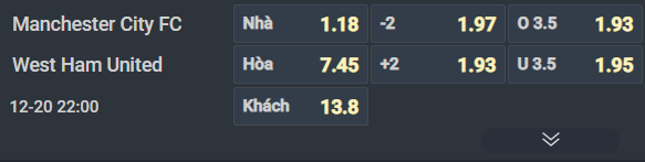 Nhận định, Soi tỷ lệ k&egrave;o Man City vs West Ham 22h00 ng&agrave;y 20/12: Tiếp đ&agrave; thăng hoa - Ảnh 1