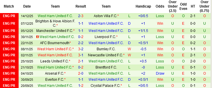 Nhận định, Soi tỷ lệ k&egrave;o Man City vs West Ham 22h00 ng&agrave;y 20/12: Tiếp đ&agrave; thăng hoa - Ảnh 4